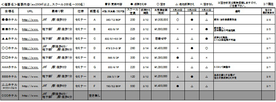 セミナーのみ(仮)